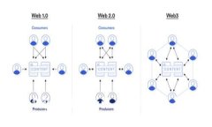Bitpie钱包评测：安全性、便捷性以及未来发展