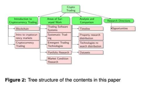 如何选择高收益的区块链项目：2023年最佳投资指南