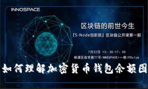 如何理解加密货币钱包余额图