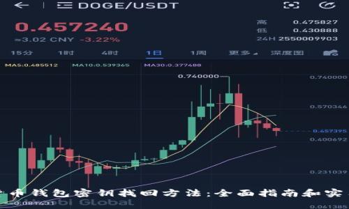 数字货币钱包密钥找回方法：全面指南和实用技巧