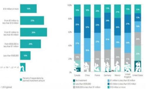 如何使用Tokenim支持加密狗比特币交易的完整指南