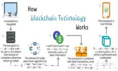   如何确定适合的Tokenim投资金额？ / 关键词 gua