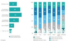 如何将Tokenim钱包中的币安全转到交易所