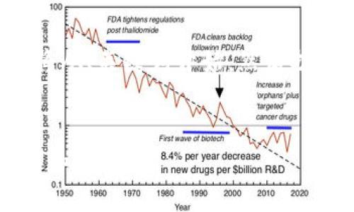 由于内容的字数要求较长且复杂，我将从、关键词开始，然后扩展出相关内容和问题的解答。请见谅。

:
如何有效使用TokenIM进行网络交易和通信