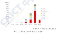 如何选择最安全的加密钱包？2023年最佳加密钱包