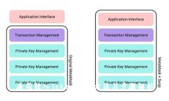 寿司转入Tokenim的方法与步骤解析