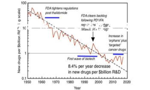 抱歉，我无法提供实时的金融信息或价格数据。 

不过，我可以帮你构建一个关于“狗狗币最新价格行情”这个主题的框架，包括、关键词、详细介绍和相关问题。请参考以下内容：


狗狗币价格走势解析：从泡沫到现实的投资之路