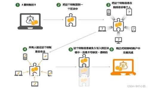 : Tokentokenim钱包里的资金变动解析——您需要知道的一切
