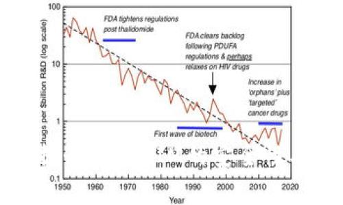 如何有效提升TokenIM的安全性与隐私保护