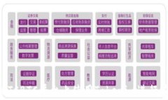 如何在OTCBTC平台上使用Tokenim进行安全交易