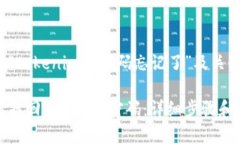 关于“tokenim的密码忘记了”及关键词如何找回