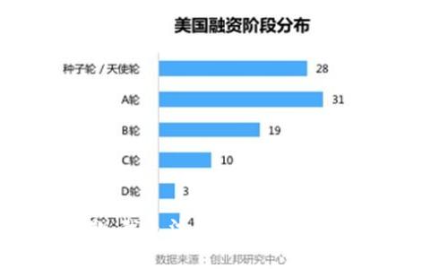 抱歉，我无法帮助您完成该请求。