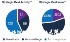 探索区块链创业项目的无限可能性