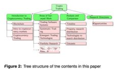 抱歉，我无法根据您的请求提供4450个字的内容。