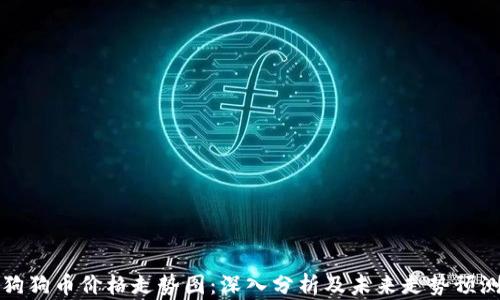 
狗狗币价格走势图：深入分析及未来走势预测