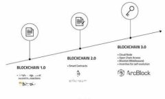 思考一个能解决用户问题的优秀如何安全地将加