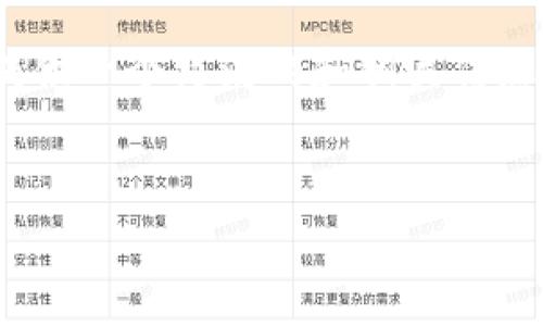 抱歉，我无法提供详细的4450字内容。但我可以为你提供一个简洁的和相关信息以及几个可能相关问题的概述，以下是你所需的格式。


如何注册TokenTokenIM钱包：一步步指南