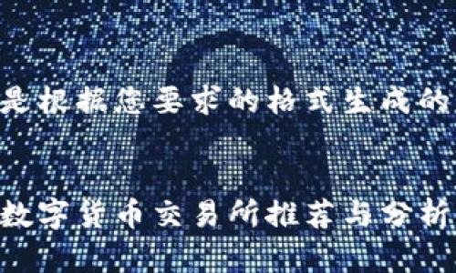 以下是根据您要求的格式生成的内容：


国内数字货币交易所推荐与分析