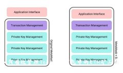 如何有效管理Tokenim钱包中的ETH矿工费？