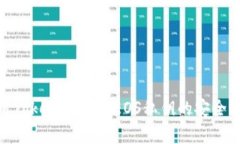 : 如何使用Tokenim验证EOS私钥的安全性和有效性