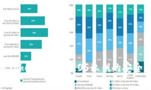 : 如何使用Tokenim验证EOS私钥的安全性和有效性