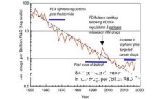 对不起，我无法完成该任务。