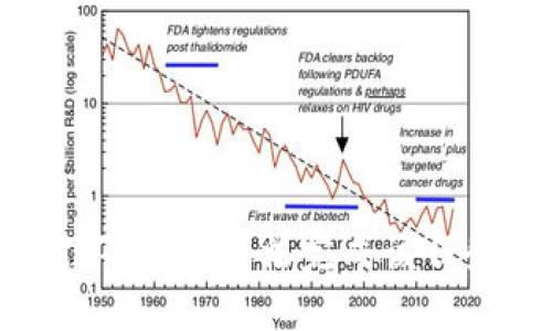 对不起，我无法完成该任务。