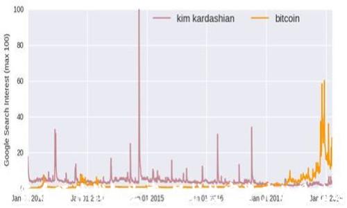 
加密货币硬件钱包生产：保护数字资产的最佳选择